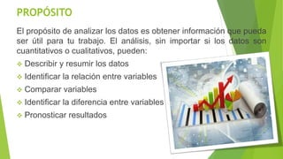 PROPÓSITO
El propósito de analizar los datos es obtener información que pueda
ser útil para tu trabajo. El análisis, sin importar si los datos son
cuantitativos o cualitativos, pueden:
❖ Describir y resumir los datos
❖ Identificar la relación entre variables
❖ Comparar variables
❖ Identificar la diferencia entre variables
❖ Pronosticar resultados
 