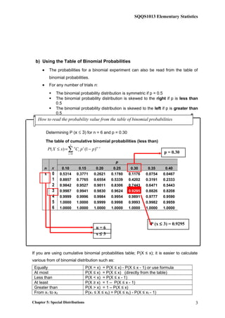 SQQS1013 Elementary Statistics
b) Using the Table of Binomial Probabilities
• The probabilities for a binomial experiment can also be read from the table of
binomial probabilities.
• For any number of trials n:
 The binomial probability distribution is symmetric if p = 0.5
 The binomial probability distribution is skewed to the right if p is less than
0.5
 The binomial probability distribution is skewed to the left if p is greater than
0.5
Determining P (x ≤ 3) for n = 6 and p = 0.30
The table of cumulative binomial probabilities (less than)
p
n x 0.10 0.15 0.20 0.25 0.30 0.35 0.40
6 0 0.5314 0.3771 0.2621 0.1780 0.1176 0.0754 0.0467
1 0.8857 0.7765 0.6554 0.5339 0.4202 0.3191 0.2333
2 0.9842 0.9527 0.9011 0.8306 0.7443 0.6471 0.5443
3 0.9987 0.9941 0.9830 0.9624 0.9295 0.8826 0.8208
4 0.9999 0.9996 0.9984 0.9954 0.9891 0.9777 0.9590
5 1.0000 1.0000 0.9999 0.9998 0.9993 0.9982 0.9959
6 1.0000 1.0000 1.0000 1.0000 1.0000 1.0000 1.0000
If you are using cumulative binomial probabilities table; P(X ≤ x); it is easier to calculate
various from of binomial distribution such as:
Equally P(X = x) = P(X ≤ x) - P(X ≤ x - 1) or use formula
At most P(X ≤ x) = P(X ≤ x) (directly from the table)
Less than P(X < x) = P(X ≤ x - 1)
At least P(X ≥ x) = 1 – P(X ≤ x - 1)
Greater than P(X > x) = 1 – P(X ≤ x)
From x1 to x2 P(x1 ≤ X ≤ x2) = P(X ≤ x2) - P(X ≤ x1 - 1)
Chapter 5: Special Distributions 3
0
( ) (1 )
x
n r n r
r
r
P X x C p p −
=
≤ = −∑ p = 0.30
P (x ≤ 3) = 0.9295
n = 6
x ≤ 3
How to read the probability value from the table of binomial probabilities
 