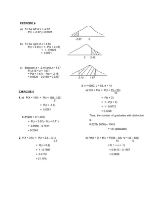 EXERCISE 4
a) To the left of z = -2.87
P(z < -2.87) = 0.0021
b) To the right of z = 2.45
P(z > 2.45) = 1 - P(z < 2.45)
= 1 - 0.9929
= 0.0071
c) Between z = -2.15 and z = 1.67
P(-2.15 < z < 1.67)
= P(z < 1.67) – P(z < -2.15)
= 0.9525 – 0.0158 = 0.9367
EXERCISE 5
1. a) P(X < 150) = P(z < 150 - 190)
21
= P(z < -1.9)
= 0.0281
b) P(205 < X < 245)
= P(z < 2.62) - P(z < 0.71)
= 0.9956 – 0.7611
= 0.2345
2. P(X < 3.5) = P(z < 3.5 – 3.1)
0.5
= P(z < 0.8)
= 1 - 0.7881
= 0.2119
= 21.19%
3. n = 6000, μ = 55, σ = 10
a) P(X > 75) = P(z < 75 – 55)
10
= P(z < 2)
= 1 - P(z < 2)
= 1 - 0.9772
= 0.0228
Thus, the number of graduates with distinction
is
0.0228( 6000) = 136.8
≈ 137 graduates
b) P(65 < X < 45) = P[(65 – 55) <z < 45 – 55)]
10 10
= P( 1 < z < -1)
= 0.8413 – 0.1587
= 0.6826
-2.87 0
0 2.45
-2.15 1.67
 