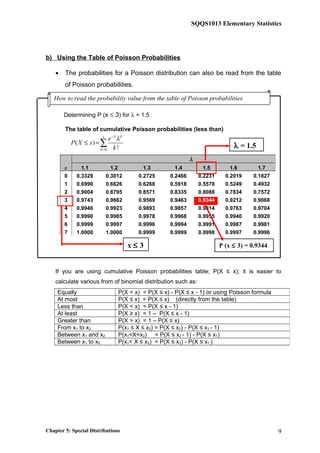 SQQS1013 Elementary Statistics
b) Using the Table of Poisson Probabilities
• The probabilities for a Poisson distribution can also be read from the table
of Poisson probabilities.
Determining P (x ≤ 3) for λ = 1.5
The table of cumulative Poisson probabilities (less than)
λ
x 1.1 1.2 1.3 1.4 1.5 1.6 1.7
0 0.3329 0.3012 0.2725 0.2466 0.2231 0.2019 0.1827
1 0.6990 0.6626 0.6268 0.5918 0.5578 0.5249 0.4932
2 0.9004 0.8795 0.8571 0.8335 0.8088 0.7834 0.7572
3 0.9743 0.9662 0.9569 0.9463 0.9344 0.9212 0.9068
4 0.9946 0.9923 0.9893 0.9857 0.9814 0.9763 0.9704
5 0.9990 0.9985 0.9978 0.9968 0.9955 0.9940 0.9920
6 0.9999 0.9997 0.9996 0.9994 0.9991 0.9987 0.9981
7 1.0000 1.0000 0.9999 0.9999 0.9998 0.9997 0.9996
If you are using cumulative Poisson probabilities table; P(X ≤ x); it is easier to
calculate various from of binomial distribution such as:
Chapter 5: Special Distributions
Equally P(X = x) = P(X ≤ x) - P(X ≤ x - 1) or using Poisson formula
At most P(X ≤ x) = P(X ≤ x) (directly from the table)
Less than P(X < x) = P(X ≤ x - 1)
At least P(X ≥ x) = 1 – P(X ≤ x - 1)
Greater than P(X > x) = 1 – P(X ≤ x)
From x1 to x2 P(x1 ≤ X ≤ x2) = P(X ≤ x2) - P(X ≤ x1 - 1)
Between x1 and x2 P(x1<X<x2) = P(X ≤ x2 - 1) - P(X ≤ x1)
Between x1 to x2 P(x1< X ≤ x2) = P(X ≤ x2) - P(X ≤ x1 )
9
How to read the probability value from the table of Poisson probabilities
λ = 1.50
( )
!
kx
k
e
P X x
k
λ
λ−
=
≤ =∑
x ≤ 3 P (x ≤ 3) = 0.9344
 