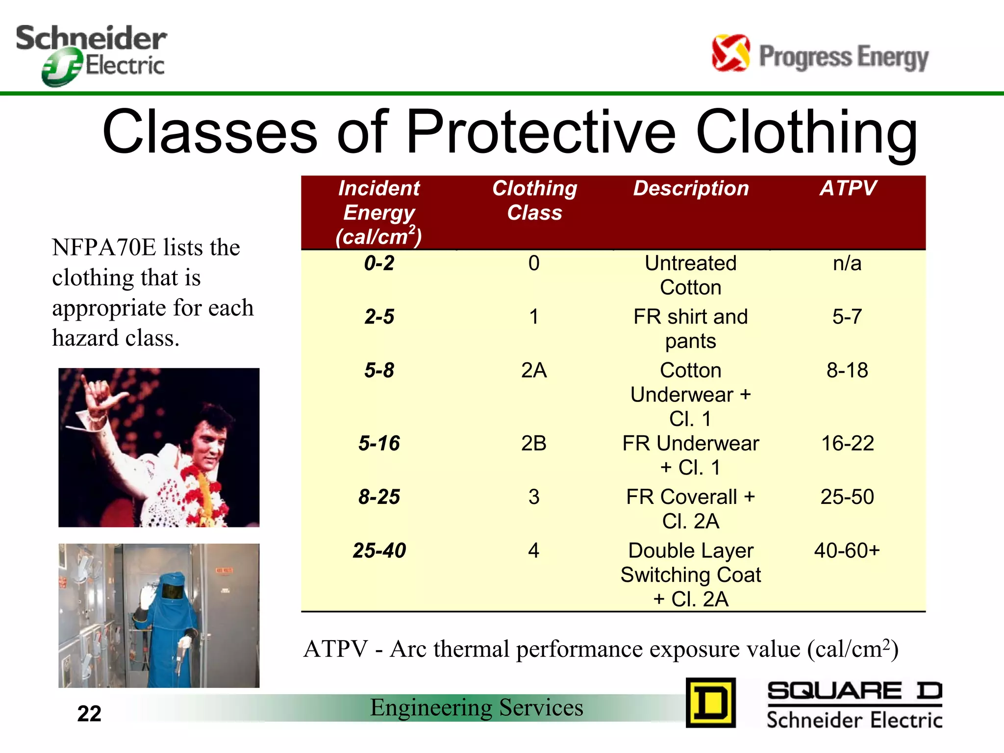 Understanding Arc Flash | PDF