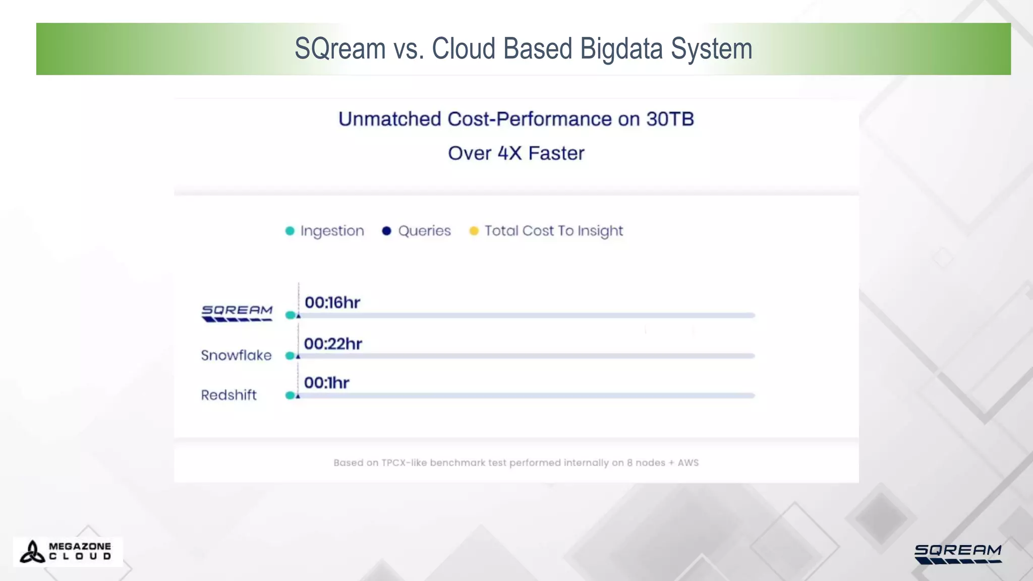 SQream vs Cloud Based Bigdata System
SQream vs. Cloud Based Bigdata System
 