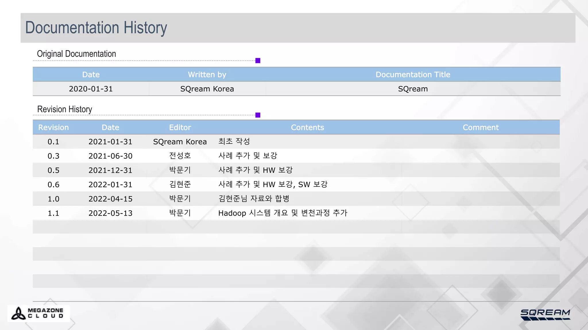 Documentation History
Revision Date Editor Contents Comment
0.1 2021-01-31 SQream Korea 최초 작성
0.3 2021-06-30 전성호 사례 추가 및 보강
0.5 2021-12-31 박문기 사례 추가 및 HW 보강
0.6 2022-01-31 김현준 사례 추가 및 HW 보강, SW 보강
1.0 2022-04-15 박문기 김현준님 자료와 합병
1.1 2022-05-13 박문기 Hadoop 시스템 개요 및 변천과정 추가
Revision History
Date Written by Documentation Title
2020-01-31 SQream Korea SQream
Original Documentation
 