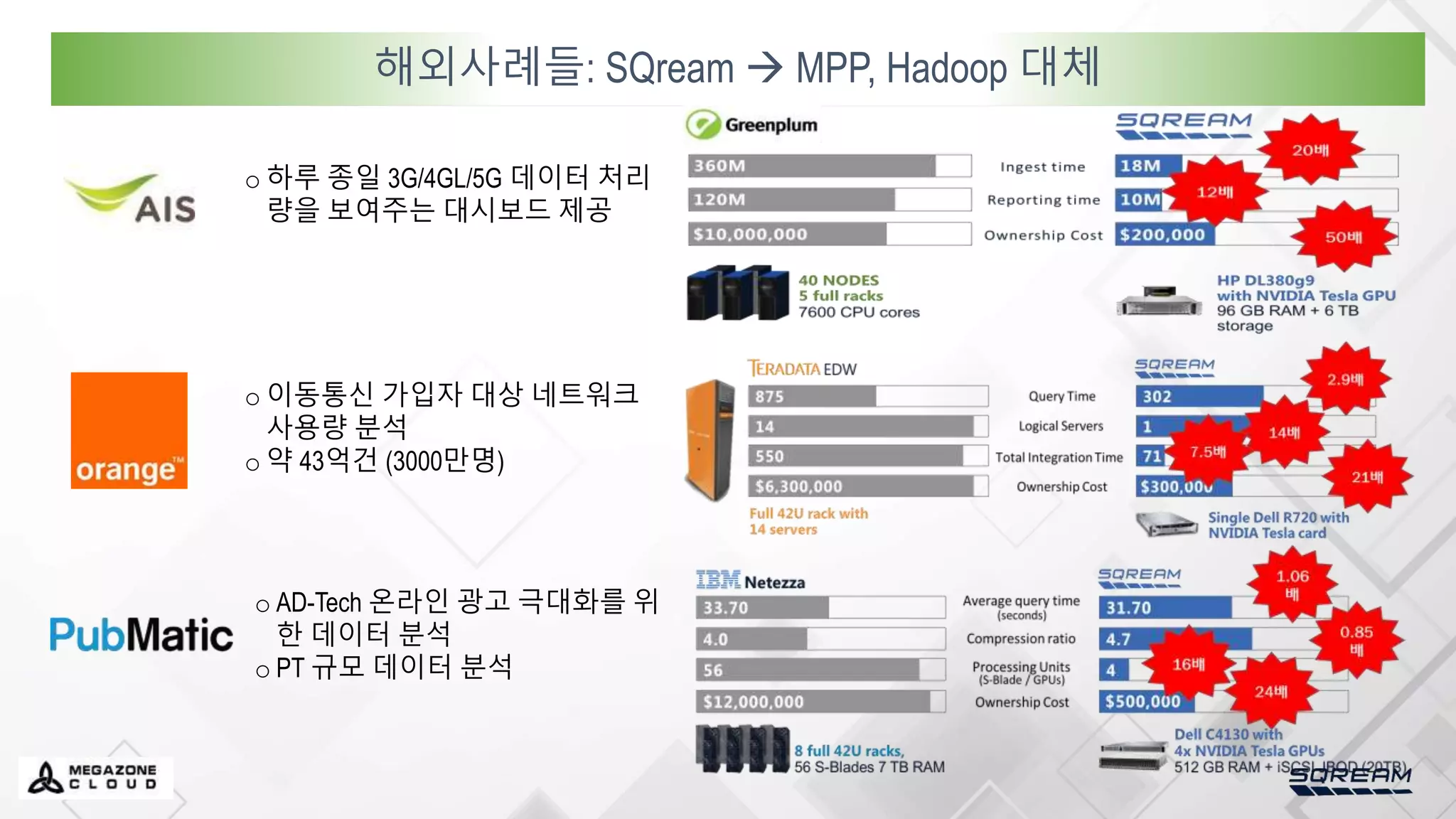 해외 사례
o 하루 종일 3G/4GL/5G 데이터 처리
량을 보여주는 대시보드 제공
o 이동통신 가입자 대상 네트워크
사용량 분석
o 약 43억건 (3000만명)
o AD-Tech 온라인 광고 극대화를 위
한 데이터 분석
o PT 규모 데이터 분석
해외사례들: SQream  MPP, Hadoop 대체
 