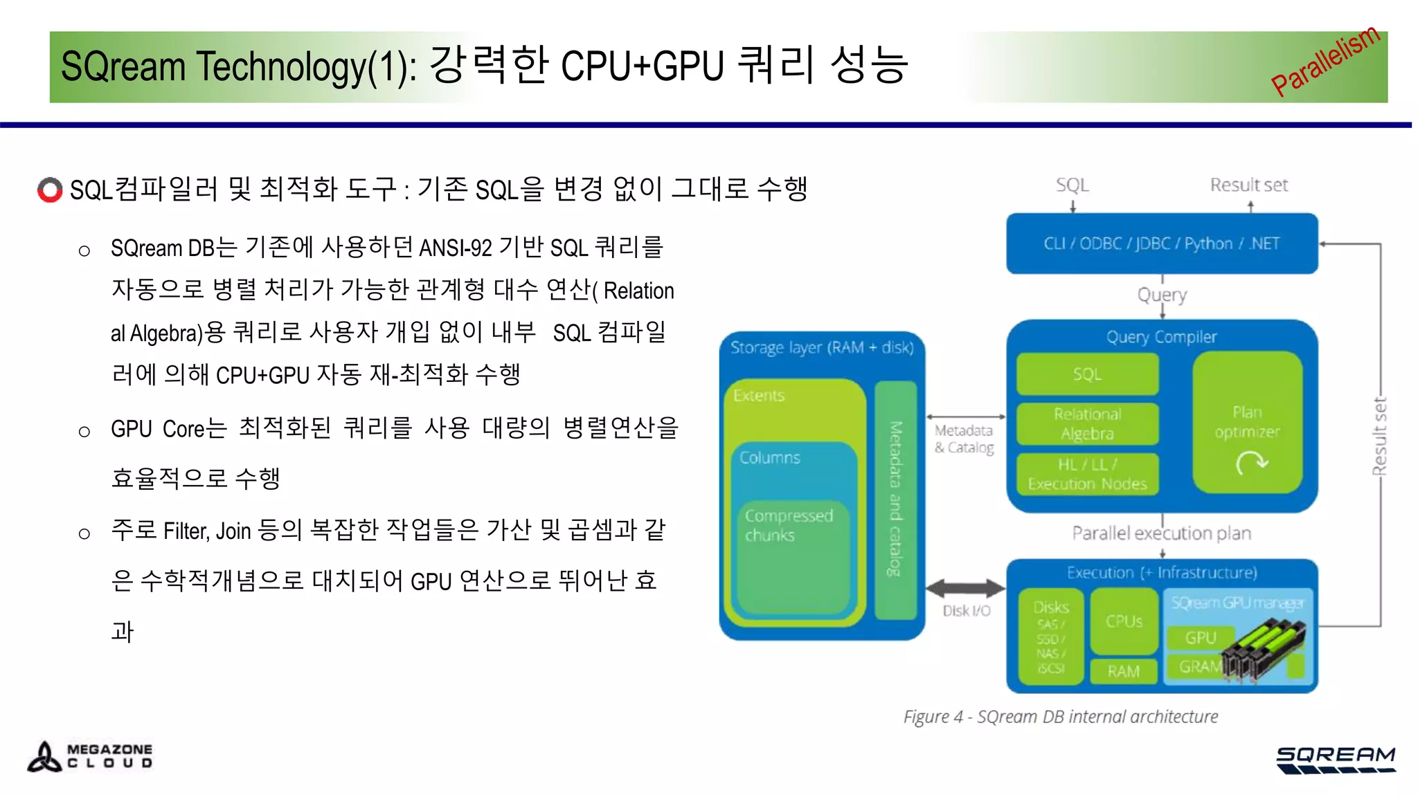 SQream Technology(1): 강력한 CPU+GPU 쿼리 성능
SQL컴파일러 및 최적화 도구 : 기존 SQL을 변경 없이 그대로 수행
o SQream DB는 기존에 사용하던 ANSI-92 기반 SQL 쿼리를
자동으로 병렬 처리가 가능한 관계형 대수 연산( Relation
al Algebra)용 쿼리로 사용자 개입 없이 내부 SQL 컴파일
러에 의해 CPU+GPU 자동 재-최적화 수행
o GPU Core는 최적화된 쿼리를 사용 대량의 병렬연산을
효율적으로 수행
o 주로 Filter, Join 등의 복잡한 작업들은 가산 및 곱셈과 같
은 수학적개념으로 대치되어 GPU 연산으로 뛰어난 효
과
 