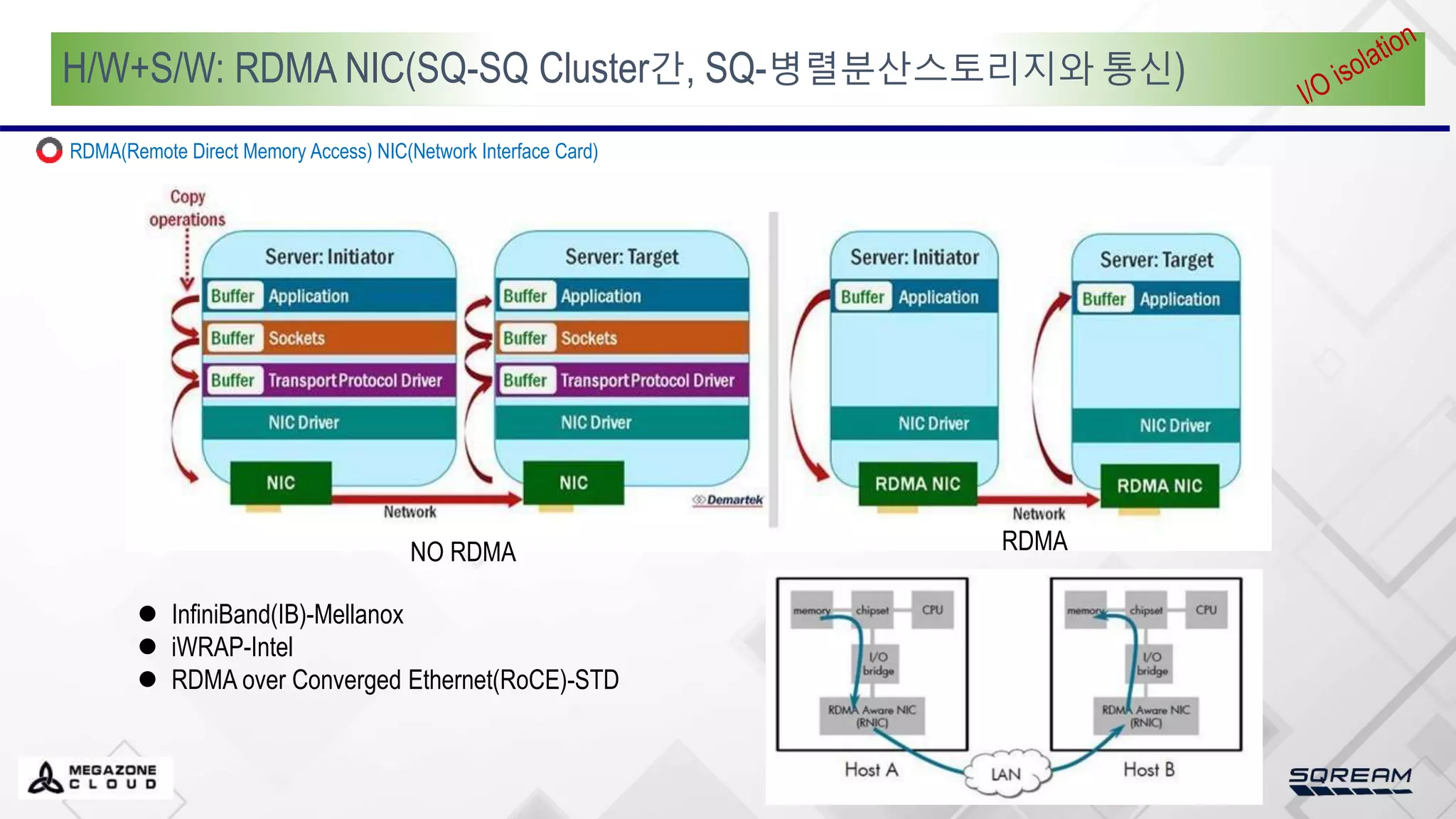 H/W+S/W: RDMA NIC(SQ-SQ Cluster간, SQ-병렬분산스토리지와 통신)
• RDMA(Remote Direct Memory Access) NIC(Network Interface Card)
 InfiniBand(IB)-Mellanox
 iWRAP-Intel
 RDMA over Converged Ethernet(RoCE)-STD
NO RDMA RDMA
 