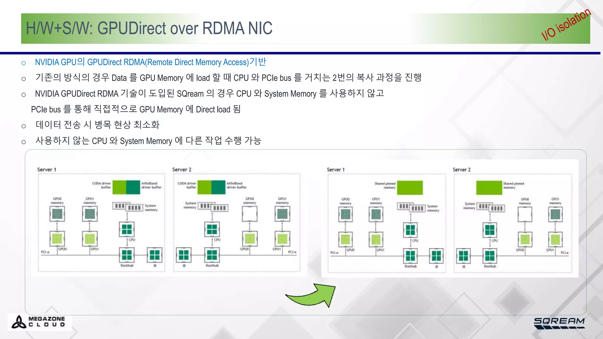 H/W+S/W: GPUDirect over RDMA NIC
o NVIDIA GPU의 GPUDirect RDMA(Remote Direct Memory Access)기반
o 기존의 방식의 경우 Data 를 GPU Memory 에 load 할 때 CPU 와 PCIe bus 를 거치는 2번의 복사 과정을 진행
o NVIDIA GPUDirect RDMA 기술이 도입된 SQream 의 경우 CPU 와 System Memory 를 사용하지 않고
PCIe bus 를 통해 직접적으로 GPU Memory 에 Direct load 됨
o 데이터 전송 시 병목 현상 최소화
o 사용하지 않는 CPU 와 System Memory 에 다른 작업 수행 가능
 