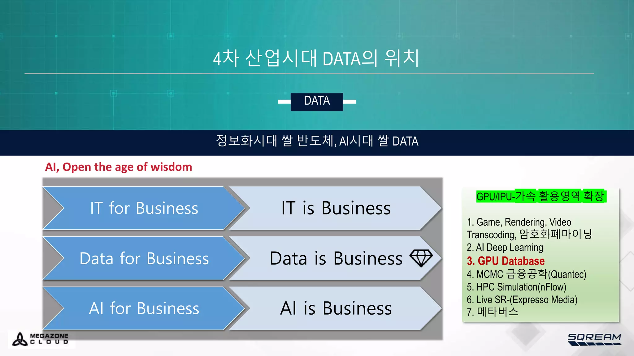 4차 산업시대 DATA의 위치
정보화시대 쌀 반도체, AI시대 쌀 DATA
DATA
IT for Business IT is Business
Data for Business Data is Business
AI for Business AI is Business
AI, Open the age of wisdom
GPU/IPU-가속 활용영역 확장
1. Game, Rendering, Video
Transcoding, 암호화폐마이닝
2. AI Deep Learning
3. GPU Database
4. MCMC 금융공학(Quantec)
5. HPC Simulation(nFlow)
6. Live SR-(Expresso Media)
7. 메타버스
 