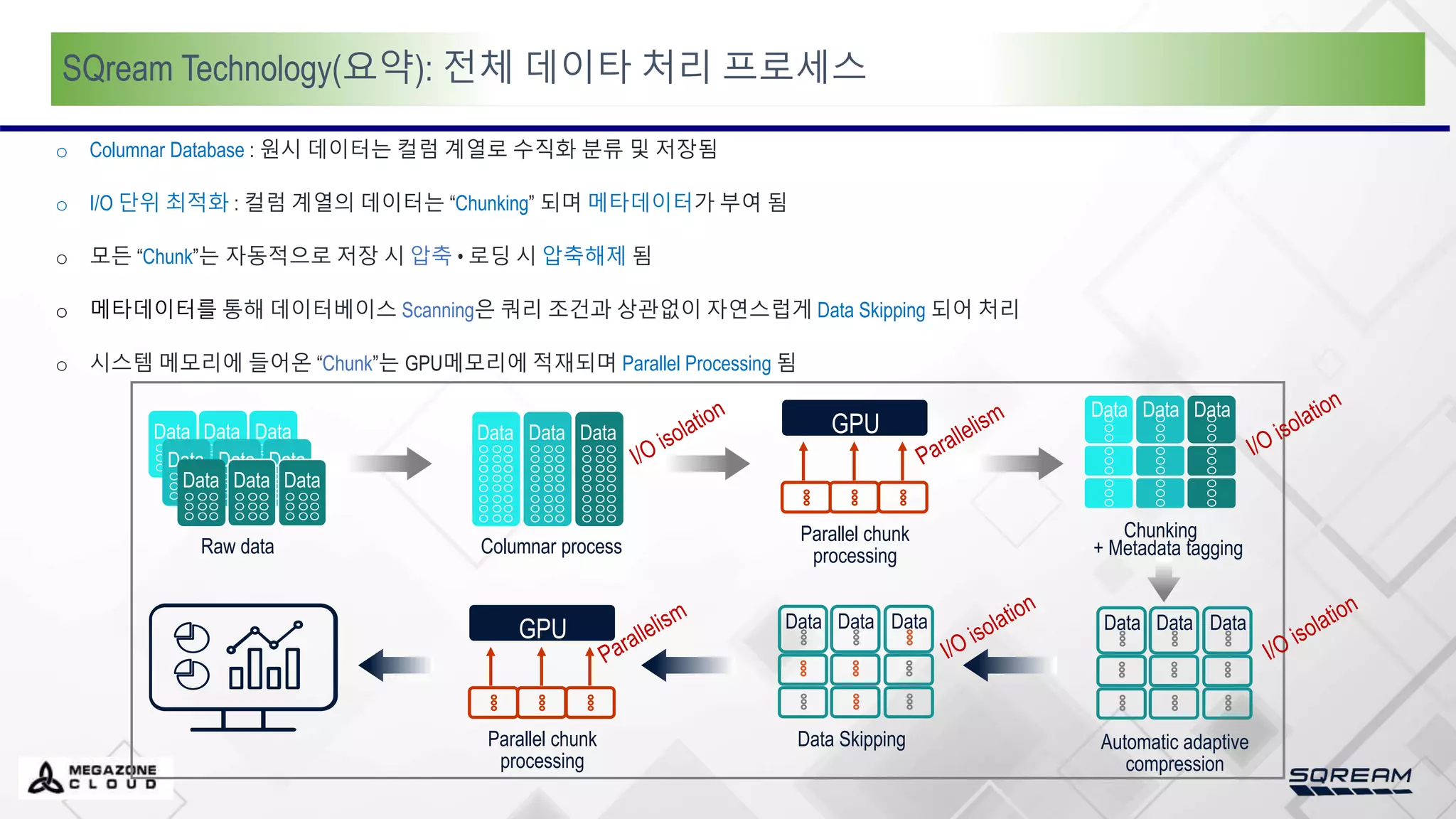 SQream Technology(요약): 전체 데이타 처리 프로세스
o Columnar Database : 원시 데이터는 컬럼 계열로 수직화 분류 및 저장됨
o I/O 단위 최적화 : 컬럼 계열의 데이터는 “Chunking” 되며 메타데이터가 부여 됨
o 모든 “Chunk”는 자동적으로 저장 시 압축 • 로딩 시 압축해제 됨
o 메타데이터를 통해 데이터베이스 Scanning은 쿼리 조건과 상관없이 자연스럽게 Data Skipping 되어 처리
o 시스템 메모리에 들어온 “Chunk”는 GPU메모리에 적재되며 Parallel Processing 됨
Automatic adaptive
compression
Data Data Data
GPU
Parallel chunk
processing
Data Skipping
Data Data Data
Chunking
Data Data Data
+ Metadata tagging
Columnar process
Data Data
Data
Data
Raw data
Data Data Data
Data Data Data
Data Data Data
GPU
Parallel chunk
processing
 
