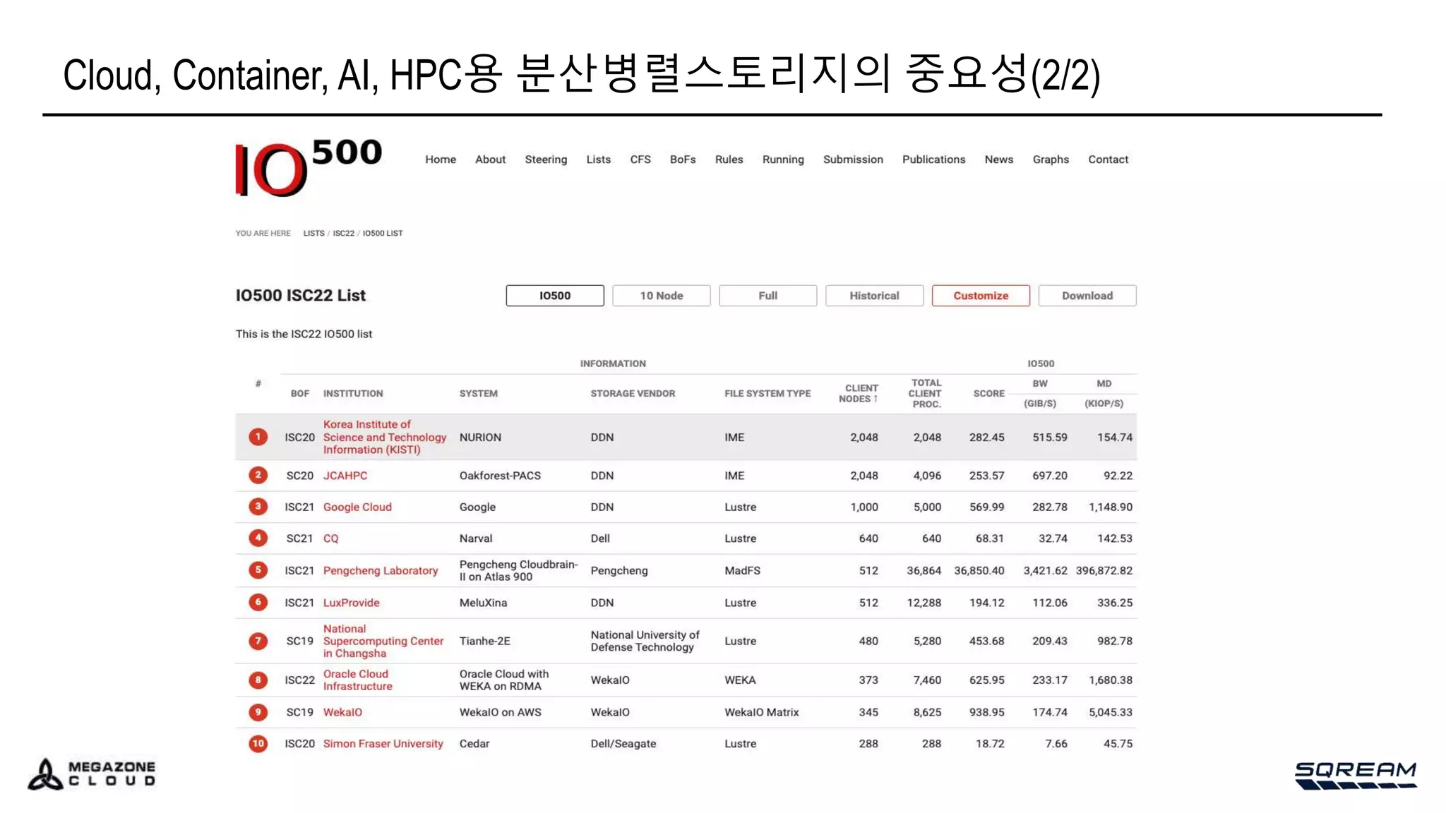 Cloud, Container, AI, HPC용 분산병렬스토리지의 중요성(2/2)
 