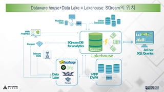 SQream 분성DB 위치
Dataware house+Data Lake = Lakehouse: SQream의 위치
Lakehouse
 