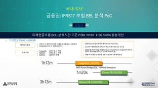 금융권: IFRS17 보험 BEL 분석 PoC
보험사
미래현금흐름(BEL) 분석시간 기존 P.SQL 1h13m  SQ 1m20s 성능개선
국내 “G사”
o 지아컨설팅-KAS + SQREAM
벤치마크환경
진행사항
o 10만건 기-계약데이터에 미래현금흐름(BEL) 산출쿼리
o PostgreSQL(CPU) vs. SQREAM(GPU)
o PostgreSQL 10만건 동시 진행
o SQREAM 10만건 동시 진행
o SQREAM 5,000만건 진행
SQream DB (100,000)
PostgreSQL (100,000)
1m20s
1h13m
SQream DB (50,000,000)
3h13m
o 일반적으로보험사의현재계약건수는2억건이상.
o 2~3년전수행한IFRS프로젝트의목표수행시간은D+5~D+7임
o 2023년1월적용시작을위해서는최소1년간의테스트가필요하여아무리
늦어도2022년6월까지는도입완료하여야만함
o 매월1회수행및신규상품개발시몇번씩수행해야만함
AWS Aurora-PostgreSQL, VMWare Greenplum
 