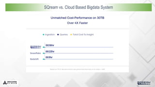 SQream vs Cloud Based Bigdata System
SQream vs. Cloud Based Bigdata System
 