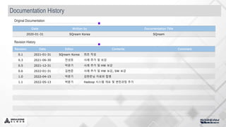 Documentation History
Revision Date Editor Contents Comment
0.1 2021-01-31 SQream Korea 최초 작성
0.3 2021-06-30 전성호 사례 추가 및 보강
0.5 2021-12-31 박문기 사례 추가 및 HW 보강
0.6 2022-01-31 김현준 사례 추가 및 HW 보강, SW 보강
1.0 2022-04-15 박문기 김현준님 자료와 합병
1.1 2022-05-13 박문기 Hadoop 시스템 개요 및 변천과정 추가
Revision History
Date Written by Documentation Title
2020-01-31 SQream Korea SQream
Original Documentation
 