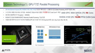 SQream Technology(1): GPU기반 Parallel Processing
• GP-GPU(General Purpose GPU, NVIDIA V100, A100, H100)기반의 벡터연산 + 선형대수연산(Data Processing, AI)에 적합한 GPU
• 수 천개의 병렬 프로세싱 코어들 – NVIDIA의 TESLA H100 모델은 16,896개의 Cuda Core수 제공
• GP-GPU HDM메모리 Throughput – ~900GB/s
• NVIDIA의 CUDA FRAMEWORK은 Massively Parallel Processing 기술 제공
• 대용량 통계학적인 분석 처리에 차별화(압축 알고리즘 처리 및 Group By 분류, Sum, Avg, Count, Max, Min 등)
AMD EPYC 9004 GENOA CPU 96 Cores
vs.
NVIDIA H100 GPU 16,896 FP32 CUDA Cores
 