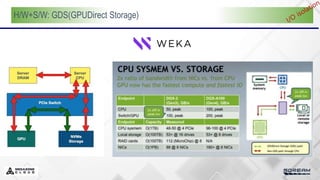 H/W+S/W: GDS(GPUDirect Storage)
 