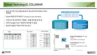 o 많은 분석계 기반 (EDW, DM 등의 정보계) 데이터베이스에서
채택됨.
o Column계열 데이터베이스 예) Sybase IQ, Vertica, SAP HANA 등
o 빅데이터 분석에 매우 적합함 – 일별•계정별 집계 등
o 데이터 locality가 높기 때문에 “압축율”이 높음
o 필요한 컬럼만 액세스하여 "I/O 감소"
SQream Technology(2): COLUMNAR
 