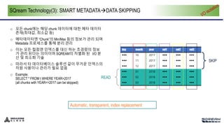 o 모든 chunk에는 해당 chunk 데이터에 대한 메타 데이터
존재(최대값, 최소값 등)
o 메타데이터엔 “Chunk”의 Min/Max 등의 정보가 관리 되며
Metadata 프로세스를 통해 분리 관리
o 이는 모든 컬럼엔 인덱스를 대신 하는 초경량의 정보
가 관리 된다는 의미이며 SQREAM의 차별화 된 I/O 분
산 및 최소화 기술
o 따라서 타 데이터베이스 솔루션 같이 무거운 인덱스의
자원 사용이나 관리가 필요 없음
o Example:
SELECT * FROM t WHERE YEAR>2017
(all chunks with YEAR<=2017 can be skipped)
day month year val1 val2 val3
 10 2017   
 11 2017   
 12 2017   
 01 2018   
 02 2018   
 03 2018   
READ
SKIP
Automatic, transparent, index replacement
SQream Technology(3): SMART METADATADATA SKIPPING
 