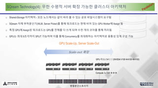SQream Technology(4): 무한 수평적 서버 확장 가능한 클러스터 아키텍처
o Shared-Storage 아키텍처 - 모든 노드에서는 같이 바라 볼 수 있는 공유 파일시스템이 요구됨
o SQream 자체 부하분산기(WLM, Server Picker)를 통해 워크로드는 현재 비어 있는 GPU Worker에 Assign 됨
o 특정 GPU에 Assign된 워크로드는 GPU를 전체를 다 쓰게 되며 수천 개의 코아를 통해 처리됨
o GPU는 최대 8조각까지 SPLIT 가능하며 이를 통해 Concurrency를 최대화하는 아키텍처로 융통성 있게 구성 가능
GPU Scale-Up, Server Scale-Out
병렬분산스토리지
Compute 노드# 
GPU 리소스# ↑ ↑ ↑(NVIDIA V100A100H100)
 