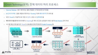 SQream Technology(요약): 전체 데이타 처리 프로세스
o Columnar Database : 원시 데이터는 컬럼 계열로 수직화 분류 및 저장됨
o I/O 단위 최적화 : 컬럼 계열의 데이터는 “Chunking” 되며 메타데이터가 부여 됨
o 모든 “Chunk”는 자동적으로 저장 시 압축 • 로딩 시 압축해제 됨
o 메타데이터를 통해 데이터베이스 Scanning은 쿼리 조건과 상관없이 자연스럽게 Data Skipping 되어 처리
o 시스템 메모리에 들어온 “Chunk”는 GPU메모리에 적재되며 Parallel Processing 됨
Automatic adaptive
compression
Data Data Data
GPU
Parallel chunk
processing
Data Skipping
Data Data Data
Chunking
Data Data Data
+ Metadata tagging
Columnar process
Data Data
Data
Data
Raw data
Data Data Data
Data Data Data
Data Data Data
GPU
Parallel chunk
processing
 