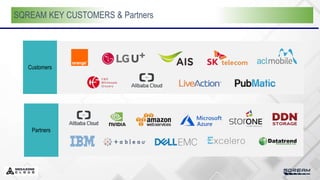 SQREAM KEY CUSTOMERS & Partners
Customers
Partners
 