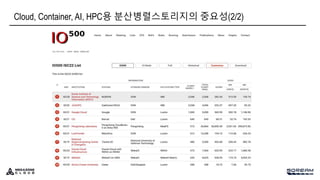 Cloud, Container, AI, HPC용 분산병렬스토리지의 중요성(2/2)
 