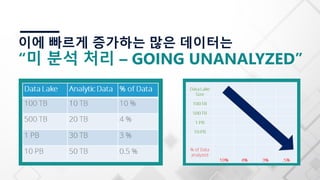 이에 빠르게 증가하는 많은 데이터는
“미 분석 처리 – GOING UNANALYZED”
 