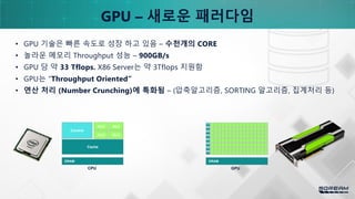 GPU – 새로운 패러다임
• GPU 기술은 빠른 속도로 성장 하고 있음 – 수천개의 CORE
• 놀라운 메모리 Throughput 성능 – 900GB/s
• GPU 당 약 33 Tflops. X86 Server는 약 3Tflops 지원함
• GPU는 “Throughput Oriented”
• 연산 처리 (Number Crunching)에 특화됨 – (압축알고리즘, SORTING 알고리즘, 집계처리 등)
Cache
ALU
Control
ALU
ALU
ALU
DRAM
CPU
DRAM
GPU
 