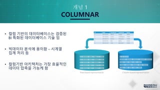 18
개념 1
• 컬럼 기반의 데이터베이스는 검증된
BI 특화된 데이터베이스 기술 임
• 빅데이터 분석에 용이함 – 시계열
집계 처리 등
• 컬럼기반 아키텍처는 가장 효율적인
데이터 압축을 가능케 함
COLUMNAR
 