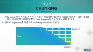 19
개념 2
• “Chunking” 아키텍처를 통한 다차원화 된 PARTIONTIONING 기술을 제공 함 – 이는 데이터
스캐닝 시 필요한 데이터만 찾는 Data Skipping을 가능케 함 – 다음 장 참조
• 데이터 Ingestion 중 자동으로 Chunking Process는 수행 됨
CHUNKING
Table
Chunks
Columns
 