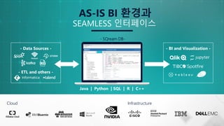 SEAMLESS 인터페이스
AS-IS BI 환경과
Java | Python | SQL | R | C++
- Data Sources -
- ETL and others -
- SQream DB-
Cloud Infrastructure
- BI and Visualization -
 