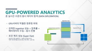 GPU-POWERED ANALYTICS
• GPU서버의 탁월한 컴퓨팅 파워
• 강력한 Ingestion 성능 + 압축률 +
메타데이터 수집 – 동시 진행
• 조인 쿼리 성능 (Super-Fast)
준 실시간 수준의 원시 데이터 탐색 (DATA EXPLORATION)
(TPC-DS 기준 1500억 건 - 150억 건 타임시리즈
하루 기준 테이블 조인 및 연산 처리 쿼리 – 20초 내)
 