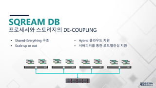 SQREAM DB
• Shared-Everything 구조
• Scale up or out
• Hybrid 클라우드 지원
• 서버피커를 통한 로드밸런싱 지원
프로세서와 스토리지의 DE-COUPLING
 