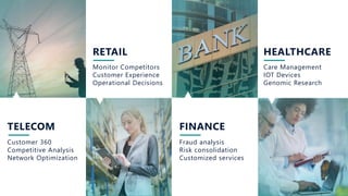 FINANCE
Fraud analysis
Risk consolidation
Customized services
RETAIL
Monitor Competitors
Customer Experience
Operational Decisions
TELECOM
Customer 360
Competitive Analysis
Network Optimization
HEALTHCARE
Care Management
IOT Devices
Genomic Research
 