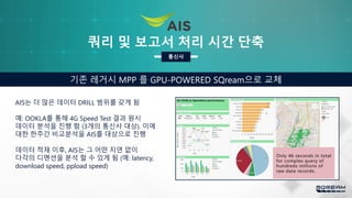 쿼리 및 보고서 처리 시간 단축
기존 레거시 MPP 를 GPU-POWERED SQream으로 교체
AIS는 더 많은 데이터 DRILL 범위를 갖게 됨
예: OOKLA를 통해 4G Speed Test 결과 원시
데이터 분석을 진행 함 (3개의 통신사 대상). 이에
대한 한주간 비교분석을 AIS를 대상으로 진행
데이터 적재 이후, AIS는 그 어떤 지연 없이
다각의 디멘션을 분석 할 수 있게 됨 (예: latency,
download speed, ppload speed)
통신사
 