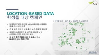 LOCATION-BASED DATA
학생들 대상 캠페인
3 테이블 조인 - 33억 건 ⋈ 4000만 건 ⋈ 30만 건
• 학생들의 밀집 구간을 3G/4G 데이터 사용률을
통해 대시보드 제공
• 큰 도형은 데이터 사용률이 높은 지역을 표시함
• 색감은 하루기준으로 시간을 표시함 – 밤
시간대는 진한 색감으로 표현
• 그 어떤 중간 집계 처리 프로세스 없이
대시보드에서 직접 구현
 