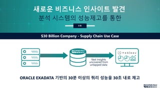 새로운 비즈니스 인사이트 발견
유통
$30 Billion Company - Supply Chain Use Case
분석 시스템의 성능제고를 통한
ORACLE EXADATA 기반의 30분 이상의 쿼리 성능을 30초 내로 제고
Vast insights
untapped data
uncovered from
 