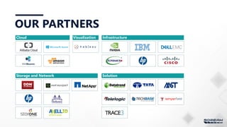 OUR PARTNERS
Cloud Infrastructure
Storage and Network Solution
Visualization
 