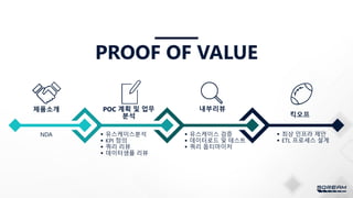 PROOF OF VALUE
NDA
제품소개 POC 계획 및 업무
분석
 유스케이스분석
 KPI 정의
 쿼리 리뷰
 데이터샘플 리뷰
킥오프
 최상 인프라 제안
 ETL 프로세스 설계
내부리뷰
 유스케이스 검증
 데이터로드 및 테스트
 쿼리 옵티마이저
 