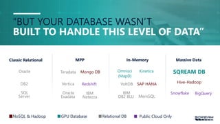“BUT YOUR DATABASE WASN’T
BUILT TO HANDLE THIS LEVEL OF DATA”
NoSQL & Hadoop GPU Database Relational DB
MPP In-Memory Massive Data
Hive-Hadoop
Kinetica
SAP HANA
Mongo DB SQREAM DBOmnisci
(MapD)
MemSQL
VoltDB
DB2 BLU
IBM
Netezza
IBM
Oracle
DB2
Teradata
Vertica Redshift
Exadata
Oracle
Server
SQL
Classic Relational
Snowflake BigQuery
Public Cloud Only
 