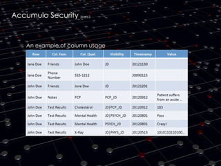 Accumulo Security (cont.)

An example of column usage

 