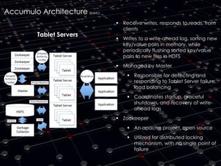 Accumulo Architecture (cont.)
Tablet Servers

 Receive writes, responds to reads, from
clients

 Writes to a write-ahead log, sorting new
key/value pairs in memory, while
periodically flushing sorted key/value
pairs to new files in HDFS
 Managed by Master

 Responsible for detecting and
responding to Tablet Server failure,
load balancing
 Coordinates startup, graceful
shutdown, and recovery of writeahead logs
 Zookeeper
 An apache project, open source
 Utilized for distributed locking
mechanism, with no single point of
failure

 