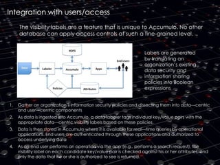 Integration with users/access
The visibility labels are a feature that is unique to Accumulo. No other
database can apply access controls at such a fine-grained level.
Labels are generated
by translating an
organization’s existing
data security and
information sharing
policies into Boolean
expressions
1.

Gather an organization’s information security policies and dissecting them into data--‐centric
and user--‐centric components

2.

As data is ingested into Accumulo, a data labeler tags individual key/value pairs with the
appropriate data--‐centric visibility labels based on these policies.

3.

Data is then stored in Accumulo where it is available for real--‐time queries by operational
applications. End users are authenticated through these applications and authorized to
access underlying data

4.

As an end user performs an operation via the app (e.g., performs a search request), the
visibility label on each candidate key/value pair is checked against his or her attributes, and
only the data that he or she is authorized to see is returned.

 
