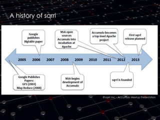 A history of sqrrl

© sqrrl, Inc. - Accumulo Meetup Presentation

 