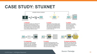 CASE STUDY: STUXNET
© 2015 Sqrrl | All Rights Reserved 11
Source: Painedge
 