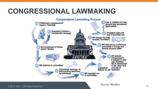 CONGRESSIONAL LAWMAKING
© 2015 Sqrrl | All Rights Reserved 14
Source: Westlaw
 