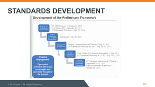 STANDARDS DEVELOPMENT
© 2015 Sqrrl | All Rights Reserved 16
 