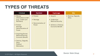 TYPES OF THREATS
© 2015 Sqrrl | All Rights Reserved 7
Source: Solon Group
 