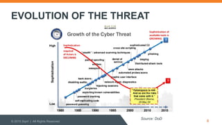 EVOLUTION OF THE THREAT
© 2015 Sqrrl | All Rights Reserved 8
Source: DoD
 