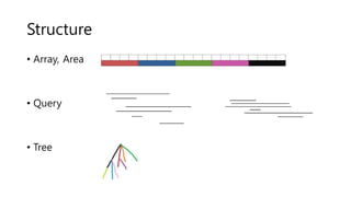Structure
• Array, Area
• Query
• Tree
 